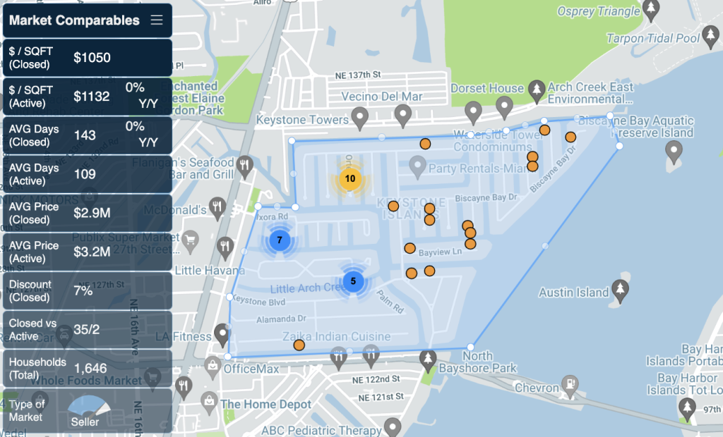 Keystone Point Market Report by miamism sales team