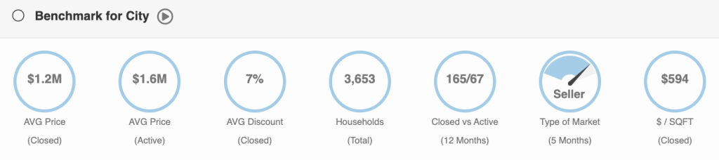Miami Shores Market Stats by Miamism Miami Shores Market Stats by Miamism
