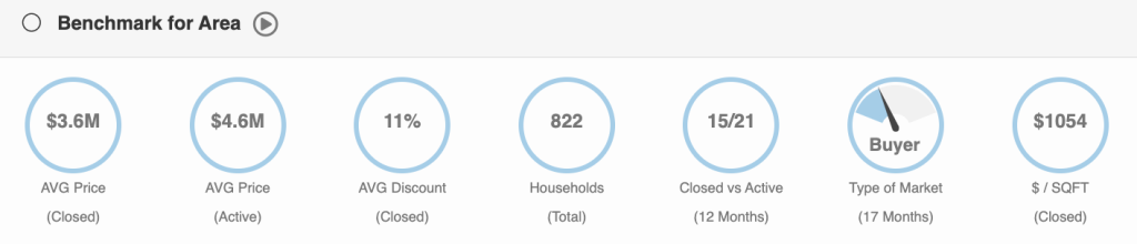Keystone Point Real Estate stats by miamism